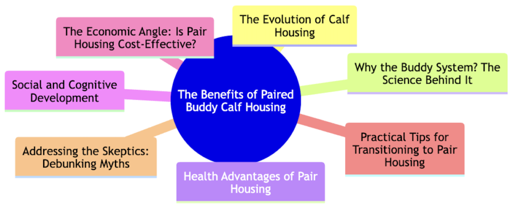 Paired Buddy Calf Housing